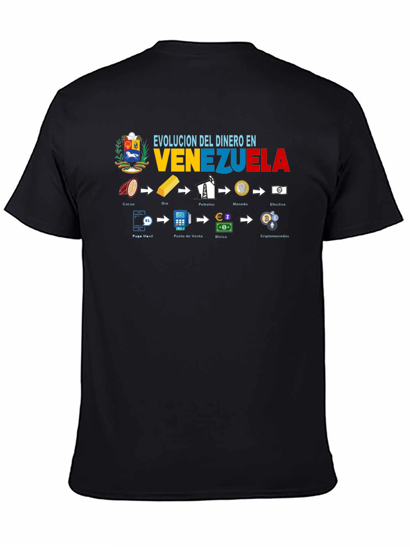 Venezuela Money Evolution T-Shirt