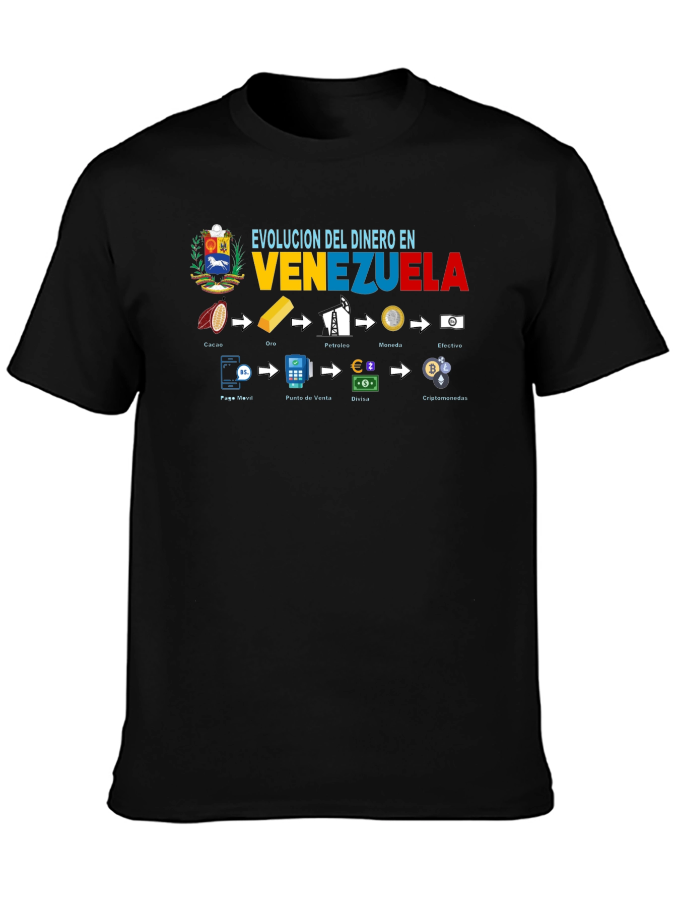 Venezuela Money Evolution T-Shirt