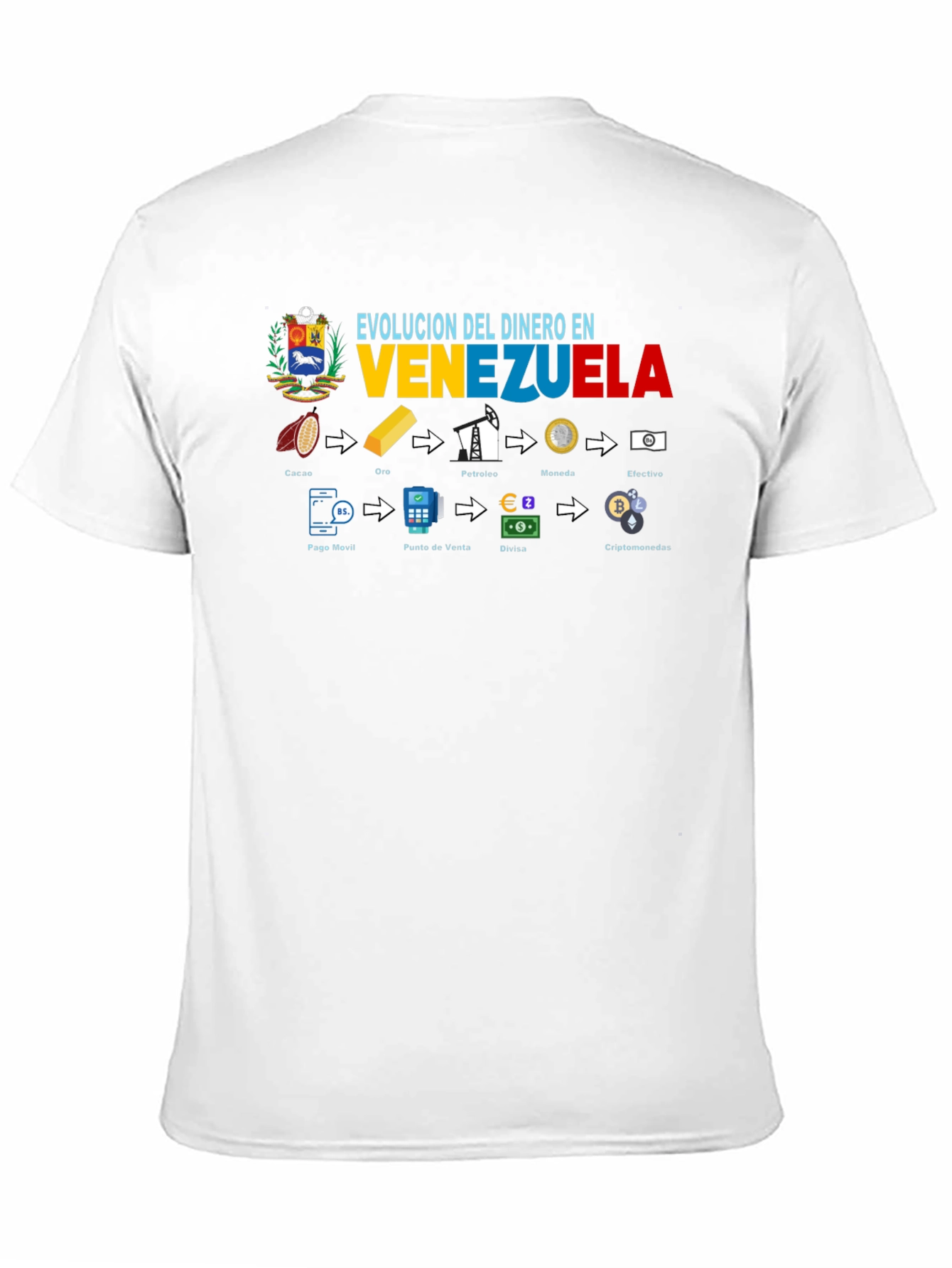 Venezuela Money Evolution T-Shirt