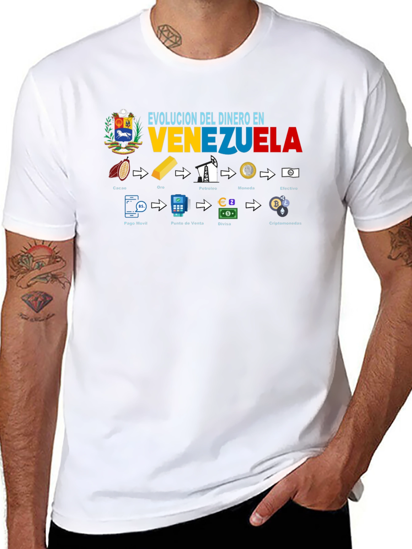 Venezuela Money Evolution T-Shirt