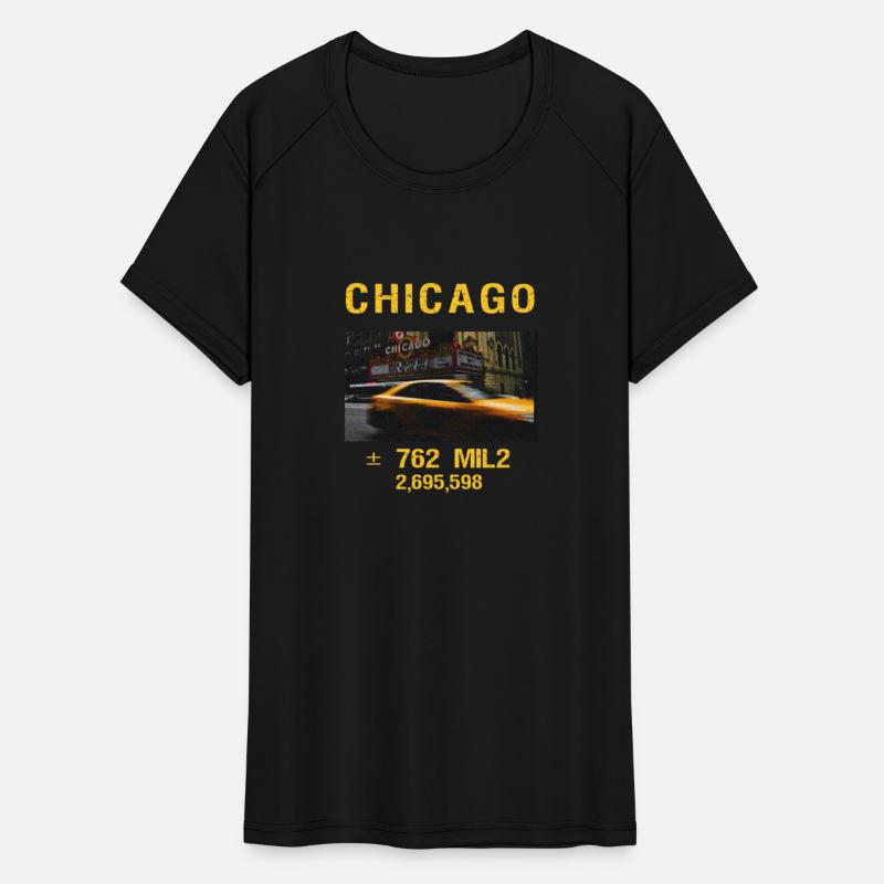 Area & Population - Chicago Mil 2