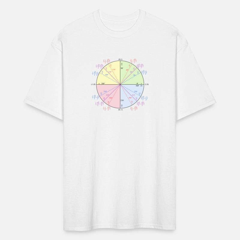 Unit Circle
